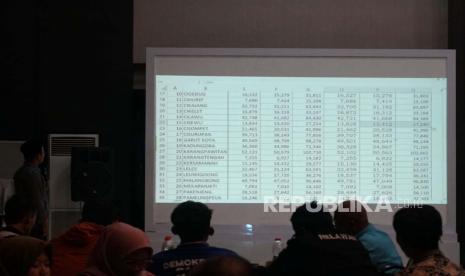 Pelaksaan rapat pleno terbuka rekapitulasi dan penetapan DPT pemilu Tahun 2024 (ilustrasi)