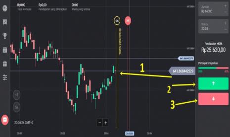 Trading Binary Option