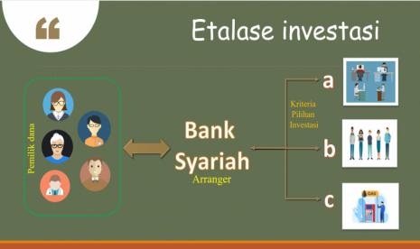 Bisnis Bank Syariah: Etalase Investasi, sebuah improvisasi bisnis model di Bank Syariah