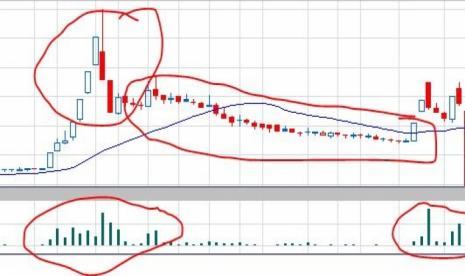 Goreng Saham: Investasi saham di pasar modal Bursa Efek Indonesia (BEI) harus hati-hati dengan aksi goreng saham.