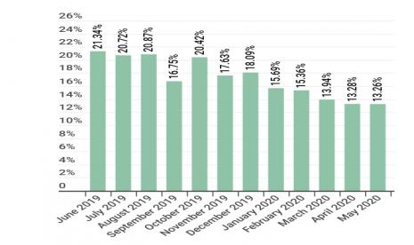 Statistik Kaspersky mengenai minat anak-anak terhadap gim komputer di Windows dan macOS.