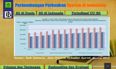 Perbankan Syariah di Indonesia dan OJK