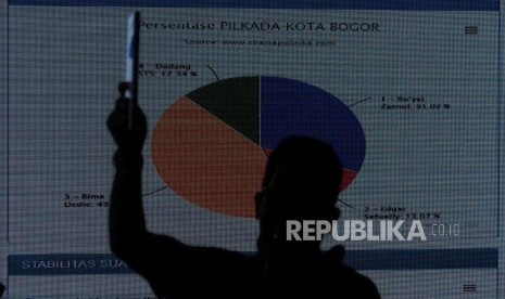 Hasil persentase suara hitung cepat pemilihan wali kota dan wakil wali kota Bogor diperlihatkan di Jalan Pangrango, Bogor, Jawa Barat, Rabu (27/6).