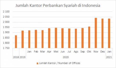 Inklusifitas Keuangan Syariah melalui Digitalisasi Perbankan Syariah