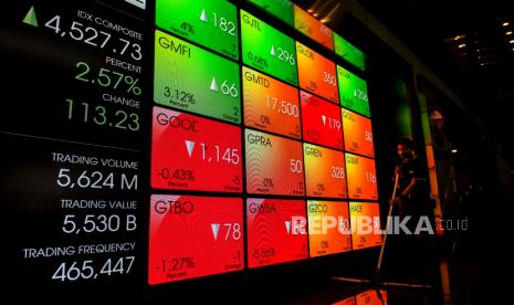 Indeks Harga Saham Gabungan (IHSG) bergerak variatif pada perdagangan, Jumat (8/5). Pagi ini, indeks saham sempat dibuka di zona merah lalu tidak lama kemudian berbalik arah ke zona hijau dan menguat sebesar 0,14 persen ke posisi 4.615,30.