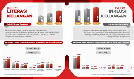 Bank Syariah: Literasi Bank Syariah Berbasis Digital