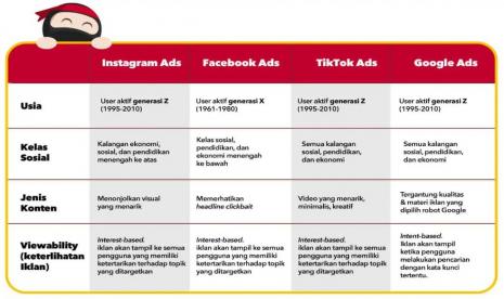 Tips investasi