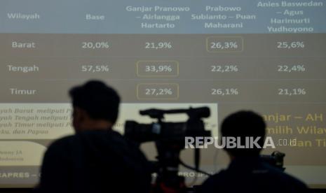 Ilustrasi survei politik menjelang pemilu 2024.