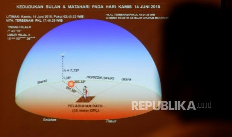 Rekayasa hasil hilal diperihatkan sebelum dimulainya sidang Isbat di Kantor Kementerian Agama, Jakarta, Kamis (14/6).