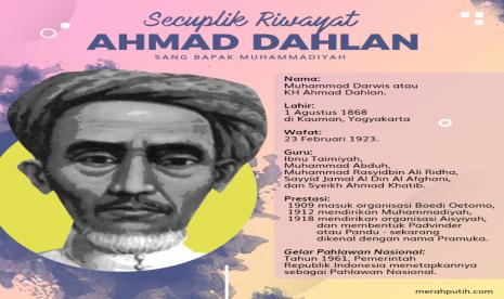 Pesan Syaikh Ahmad Dahlan: Pendiri Sang Pencerah Muhammadiyah