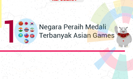 10 negara dengan perolehan medali terbanyak di Asian Games.