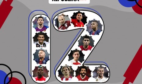 12 pesepakbola dengan pendapatan terbesar