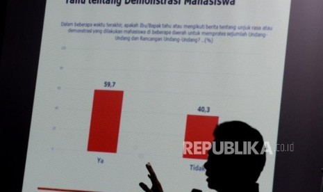 Direktur Eksekutif Lembaga Survei Indonesia (LSI) menyampaian temuan survei terkait perppu UU KPK dan gerakan mahasiswa di mata publik, Jakarta, Ahad (6/10).