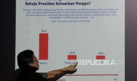 Direktur Eksekutif Lembaga Survei Indonesia (LSI) menyampaian temuan survei terkait perppu UU KPK dan gerakan mahasiswa di mata publik, Jakarta, Ahad (6/10).