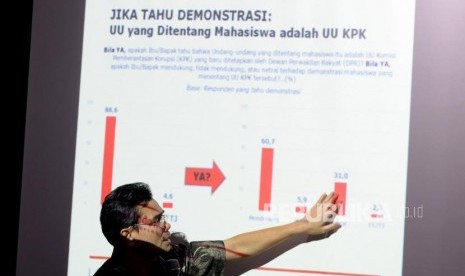 Direktur Eksekutif Lembaga Survei Indonesia (LSI) menyampaian temuan survei terkait perppu UU KPK dan gerakan mahasiswa di mata publik, Jakarta, Ahad (6/10).