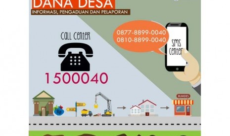 Infografis Informasi, Pengaduan Dan Pelaporan Dana Desa