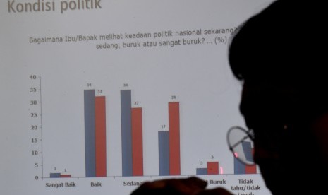 Seorang wartawan menyimak rilis hasil survei yang dilakukan oleh Saiful Mujani Research and Consulting (SMRC). (Ilustrasi)