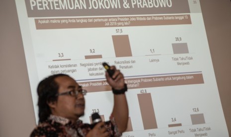 Eko Dafid Afianto 