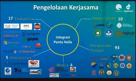 38 dosen Universitas BSI lolos dalam seleksi Digitalent Kominfo 2021 dalam Tema Pelatihan: Associate Data Scientist: Artificial Intelligence untuk Dosen dan Instruktur