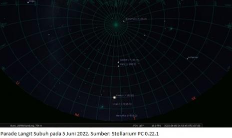 6 planet sejajar di langit tampak pada Subuh.