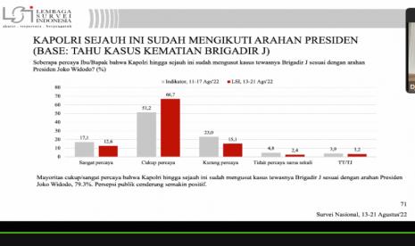 Peneliti LSI, Djayadi Hanan, saat memaparkan hasil survei Penilaian Publik atas Masalah Hukum dan Kinerja Lembaga Penegak Hukum, Rabu (31/8/2022). (Ilustrasi)