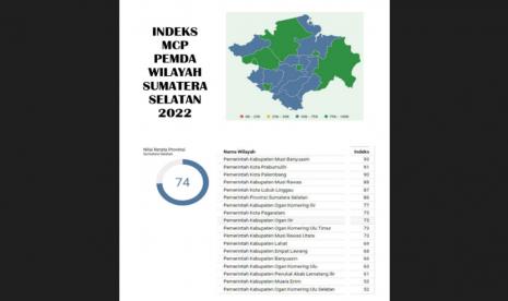 Kabupaten Muba menunjukan capaian indeks MCP tertinggi di Sumsel dengan indeks 93.