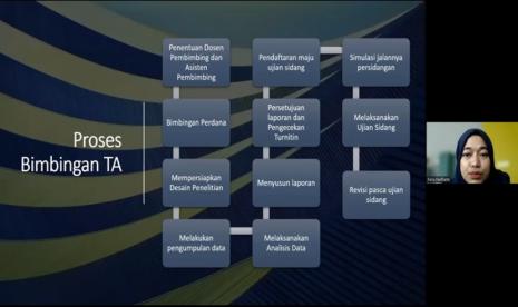 Program Studi (Prodi) Administrasi Bisnis Universitas BSI (Bina Sarana Informatika) menggelar kegiatan Sosialisasi Outline Tugas Akhir bagi Mahasiswa Semester 6 melalui platform zoom meeting.