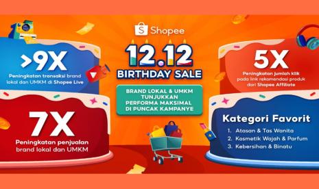 Kampanye 12.12 Birthday Sale 2024 yang berlangsung selama hampir sebulan penuh telah berhasil menciptakan ekosistem yang menguntungkan bagi semua pihak.