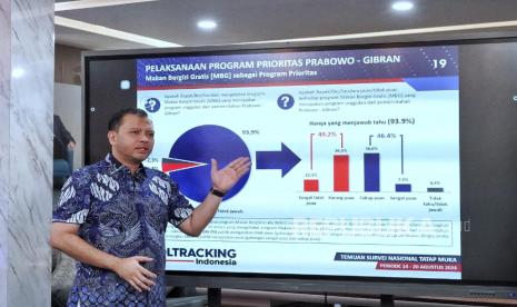 Poltracking Rilis 5 Rekomendasi Agar Pemerintah Sejalan dengan Rakyat