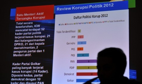 A researcher of ICW explains corruption preview 2012. (file photo) 