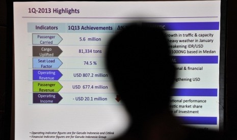 A screen shows Garuda performance in first quartal 2013, as presented in Jakarta on Tuesday. (illustration)