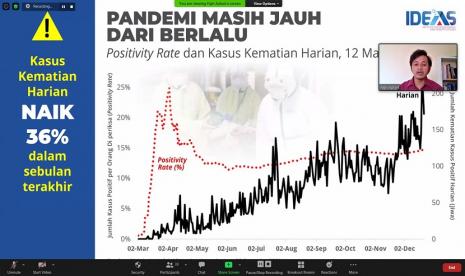 Agenda Public Expose Catatan Akhir Tahun IDEAS yang bertajuk ‘Indonesia di Pusaran Pandemi: Kontribusi dan Harapan’ di Jakarta, Rabu (23/12). Peneliti Lembaga Riset Institute for Demographic and Poverty Studies (IDEAS), Fajri Azhari mengatakan bahwa kebijakan intervensi kesehatan yang kuat mampu mengendalikan penyebaran Covid-19 di Indonesia.