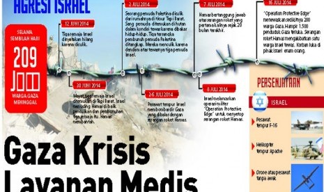 Agresi Israel di Gaza 