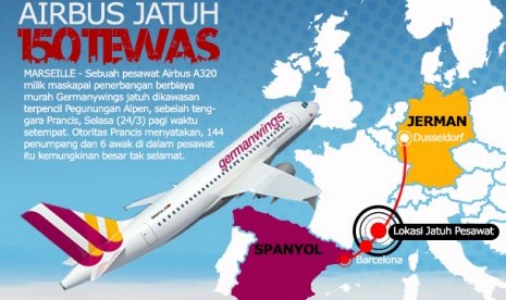 Airbus Jatuh (ilustrasi)