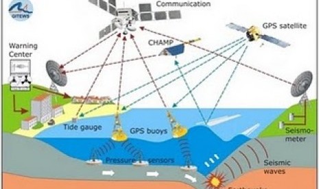 Alat peringatan dini tsunami (ilustrasi).