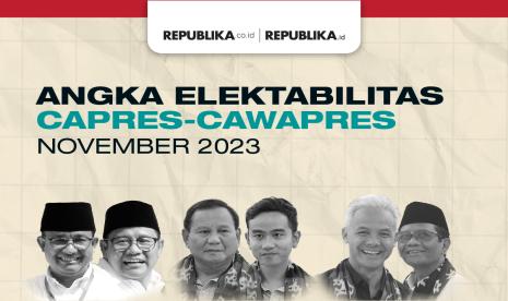 Angka Elektabilitas Capres-Cawapres November 2023