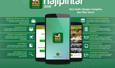 Aplikasi Haji Pintar akan Sediakan Fitur Daftar Haji Online. Aplikasi Haji Pintar.