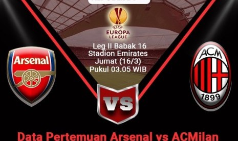 Arsenal vs Milan