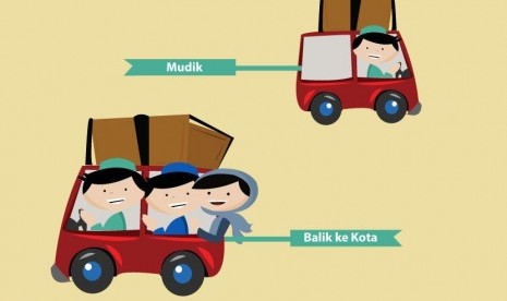 Arus balik mudik (ilustrasi)