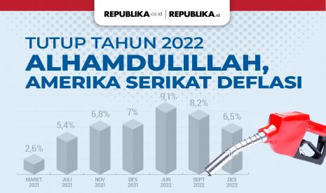 AS mengalami deflasi pertama sejak Mei 2020