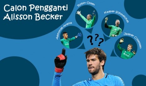 AS Roma menyiapkan sejumlah nama untuk menggantikan posisi Allison Becker.