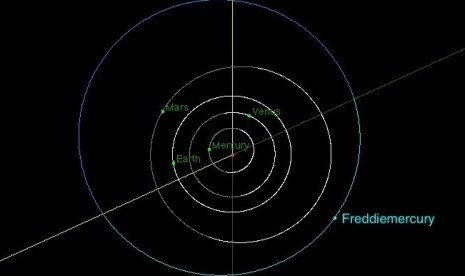 Asteroid 17473 Freddiemercury di orbit.