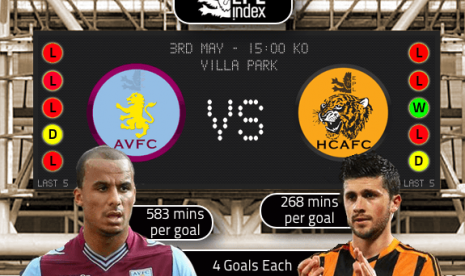 Aston Villa Versus Hull City