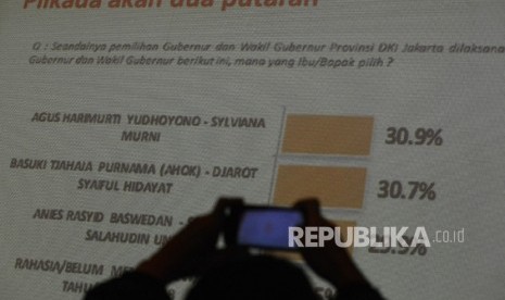 Awak media mengabadikan slide yang ditunjukan oleh peneliti Lingkaran Survey Indonesia (LSI) Ardian Sopa saat menggelar diskusi temuan survey swing voters, golput dan money politik di Kantor LSI, Jakarta, Jumat (10/2).