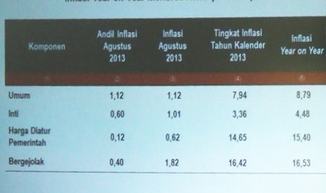 Badan Pusat Statistik