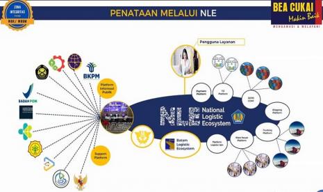 Bea Cukai, Balai Karantina dan Jateng Gelar Join Inspection dan luncurkan Single Submission Mandatory