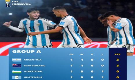 Beberapa laga telah berlangsung pada hari pembuka Piala Dunia U-20 2023 Argentina, Ahad (21/5/2023). Hasilnya, tuan rumah Argentinang 2-1 atas Uzbekistan. Dua gol Argentina dicetak oleh Alejo Veliz dan Valentin Carboni. Sementara satu gol Uzbekistan dilesakkan oleh Makhmudjon Makhmadjonov.