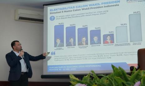 Berdasarkan hasil survei terbaru dari lembaga Poltracking Indonesia, Erick Thohir bersaing di peringkat utama bersama Sandiaga Uno.