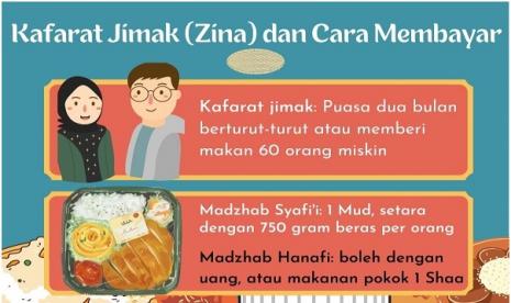 Berzina di siang hari di bulan Ramadan wajib menunaikan kafarat.