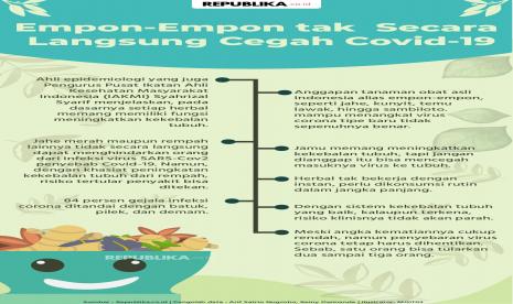 Betulkah empon-empon ampuh untuk melindungi tubuh dari infeksi virus corona?